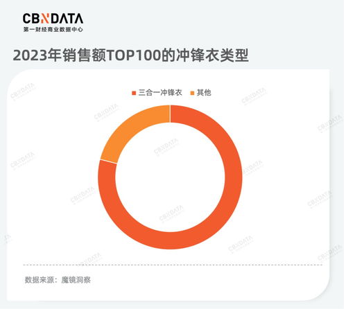 從產品品質升級到服務消費熱潮 揭秘數字文化創意內容應用服務的新機遇