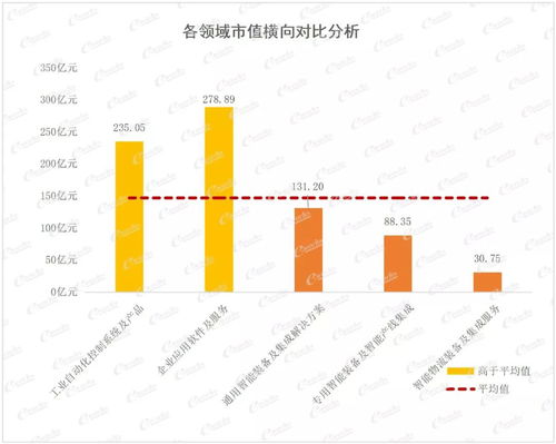 2021中國智能制造上市公司百強榜重磅發(fā)布，數字文化創(chuàng)意內容應用服務引領產業(yè)新融合
